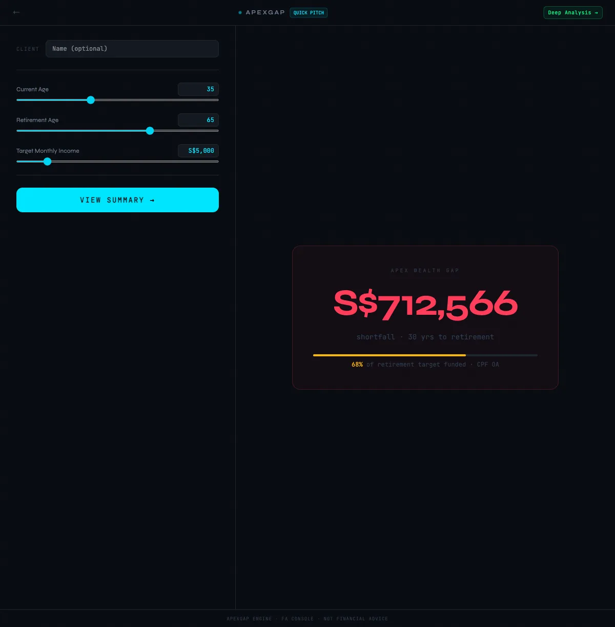 Quick Pitch calculator with three sliders on the left and a large projected retirement gap figure on the right.